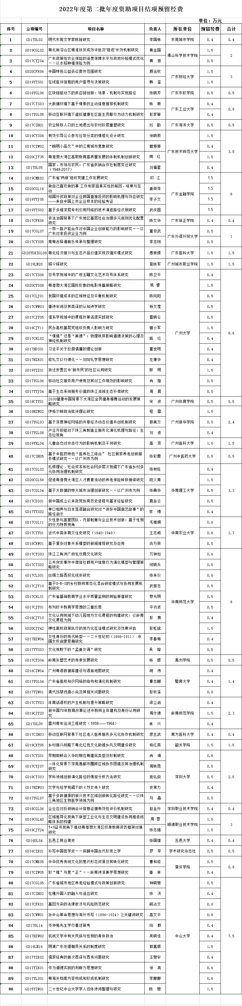 QQ截图20220530132550.png